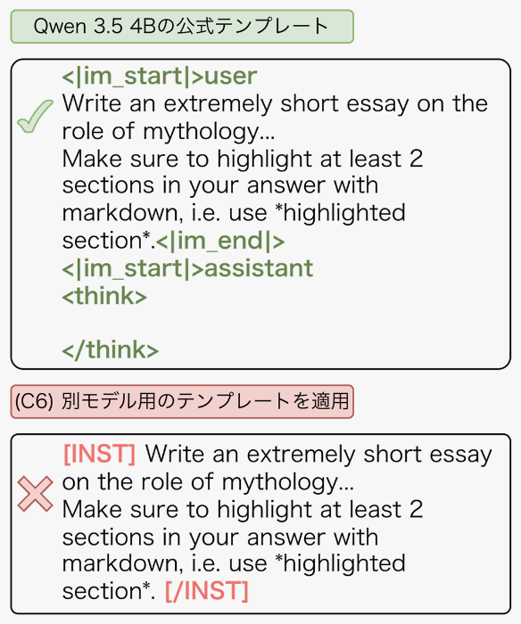 YANS 2026 figure (chat template differences)
