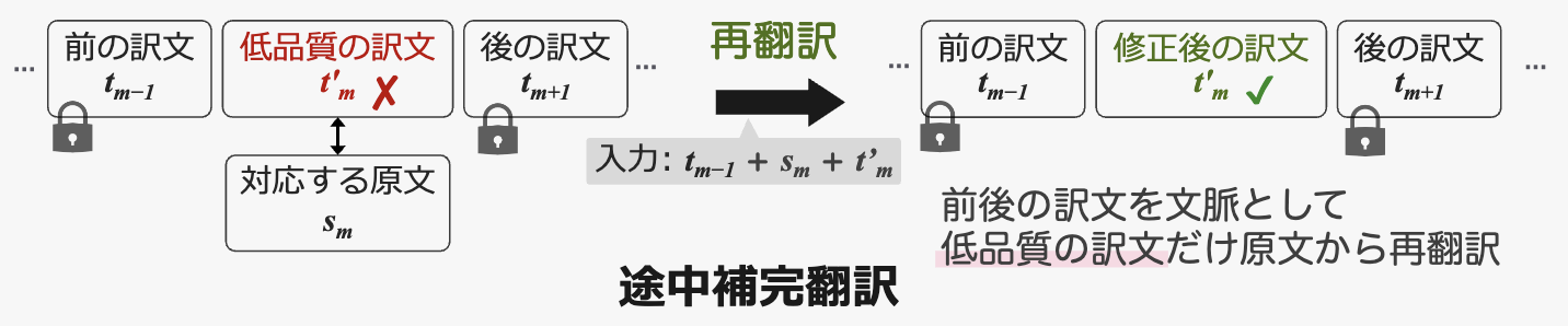 YANS 2026 figure (fill-in-the-middle translation)
